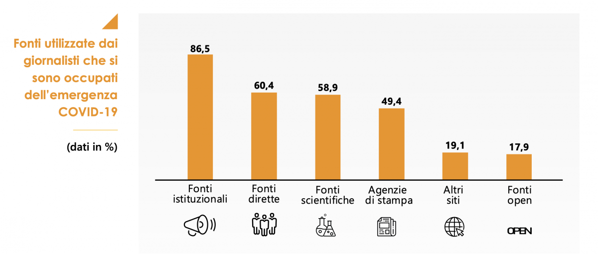 Informazione, giornalisti e Covid-19